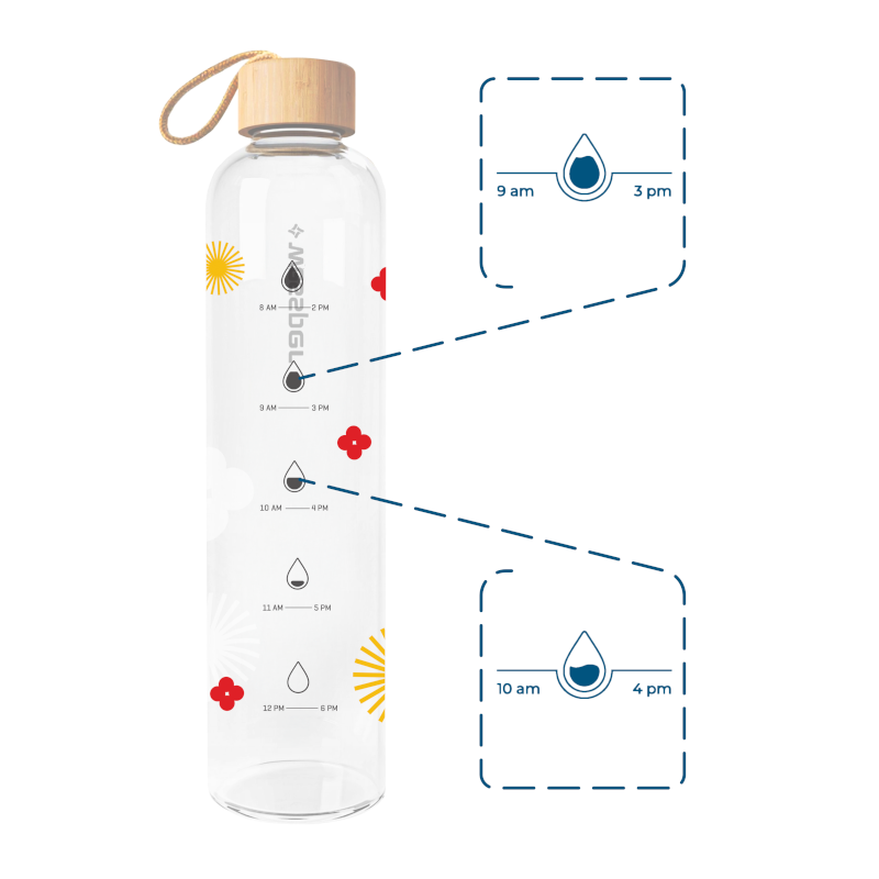Szklana butelka motywacyjna Wessper ActiveMax Crystalline 1L z nadrukiem w czerwone kwiaty i żółte promienie Szklana butelka motywacyjna Wessper ActiveMax Crystalline 1L z nadrukiem w czerwone kwiaty i żółte promienie