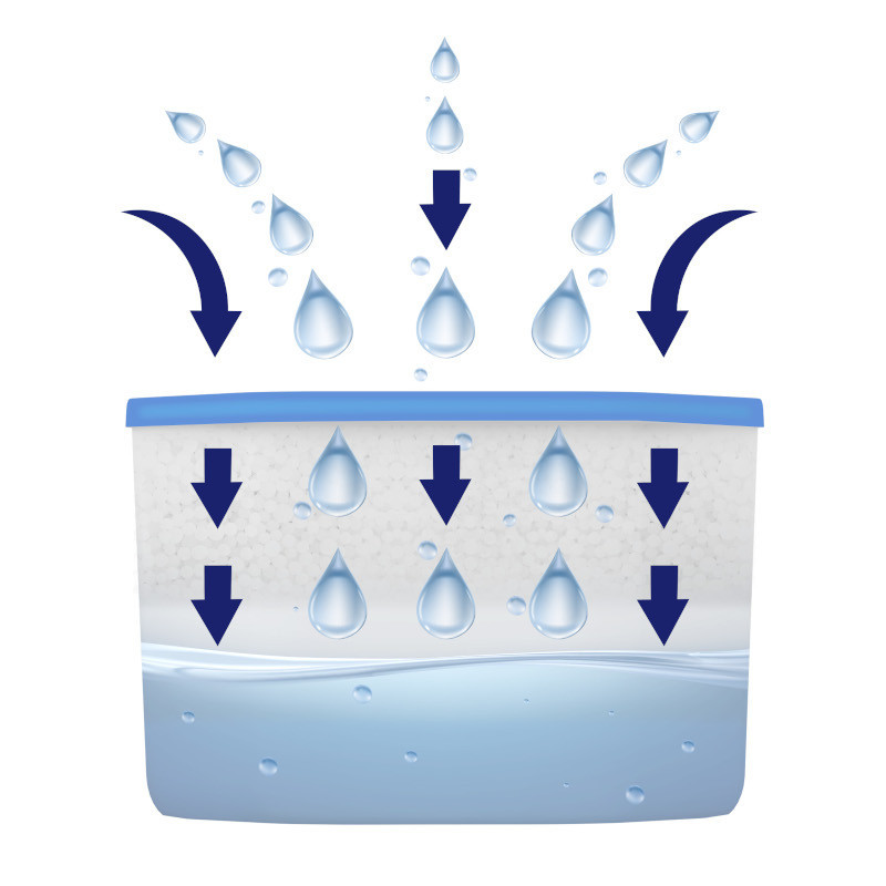 Pochłaniacze wilgoci Aquafloow Filler 3x400ml Pochłaniacze wilgoci Aquafloow Filler 3x400ml