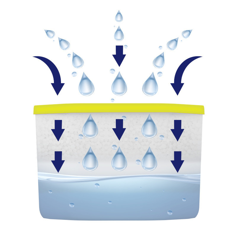 Pochłaniacze wilgoci Aquafloow Filler Lemon o zapachu cytrynowym 3x400ml Pochłaniacze wilgoci Aquafloow Filler Lemon o zapachu cytrynowym 3x400ml