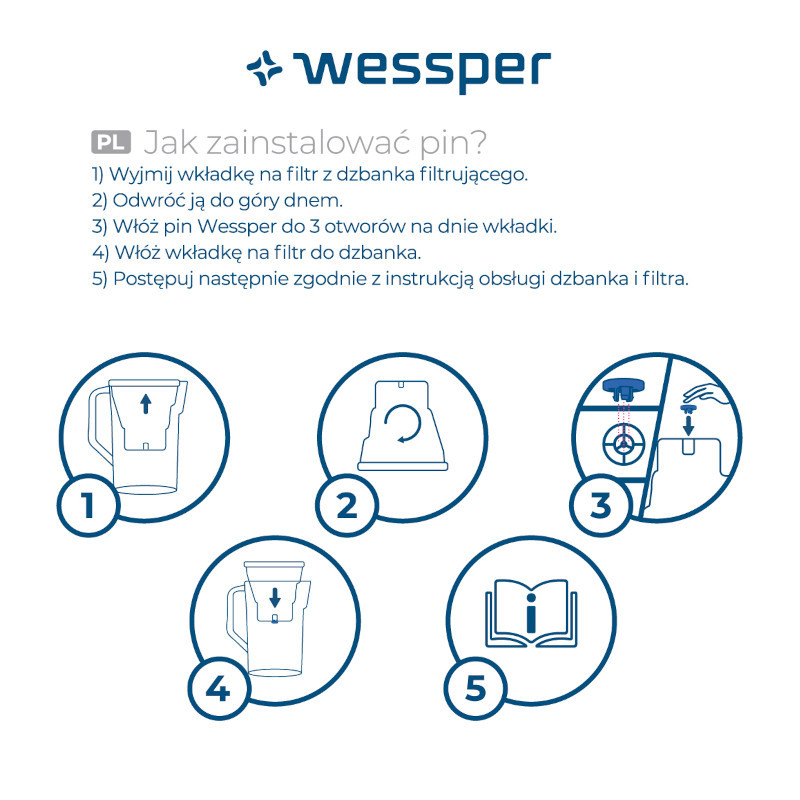 Wkłady filtrujące Wessper Aquamax Standard do dzbanka, aż 95 g mieszanki filtrującej 5 szt.