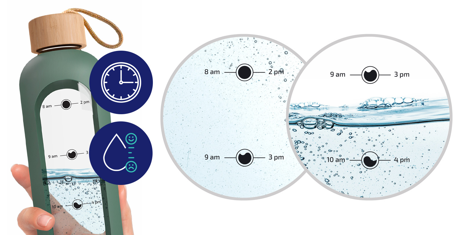 Markery czasu na butelce motywacyjnej na wodę